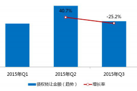 原阳讨债公司如何把握上门催款的时机